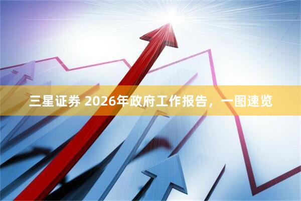 三星证券 2026年政府工作报告，一图速览